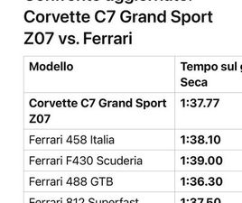 DEBIMETRI FERRARI 360 MODENA/SPYDER