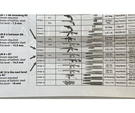 2016 LAND ROVER RANGE ROVER L405 (2012 - 2022) SUV A VENDRE