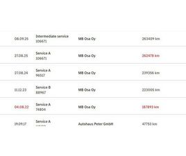 116CDI VITO TOURER TILA-AUTO 9-HENGEN