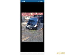 2.2 CDI TREND ACTIVITY