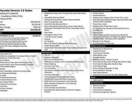 HYUNDAI GENESIS USED 2015 HYUNDAI GENESIS 3.8