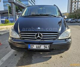 2.2 CDI TREND ACTIVITY