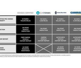 GENESIS G90 USED 2023 GENESIS G90 3.5T
