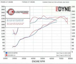 SUBARU BRZ SUBARU BRZ MY2020