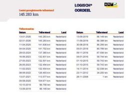 FORD FOCUS CC FORD FOCUS COUPÉ-CABRIOLET 1.6 TITANIUM! NL AUTO NAP! LEER — FORD — MARKTPLAATS