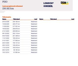 NISSAN PIXO - 1.0 ACENTA