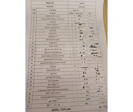 SAHIBINDEN TOFAŞ KARTAL 5 VITES 2000 MODEL ARTVIN 300.000 KM LACIVERT - 38679966 | ARABAM.COM