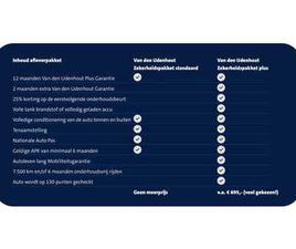 VOLKSWAGEN GOLF VARIANT - 1.4 TSI 122PK HIGHLINE EXECUTIVE / 1E EIGENAAR / NAVIGATIE / TREKHAAK