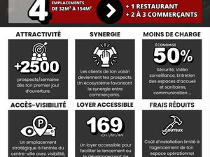 Locaux commerciaux de 32 à 154m²