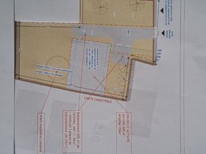 Immobilier commercial