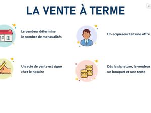Vente à terme
