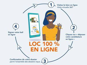 Appartement à louer