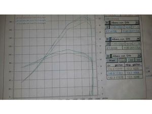 VENDO APRILIA TUONO V4 FACTORY (2019 - 20) USATA A TORRAZZA COSTE (CODICE 9894081) - MOTO.IT