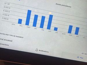 Petit Restaurant 12 m² + Terrasse – Montrouge – 65 000