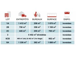 Carré des aviateurs A LOUER