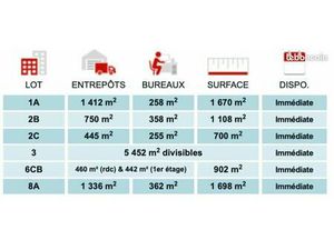 Local d'activité 687 m²