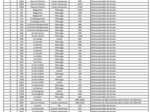 Terrain à vendre Brizon / Solaison