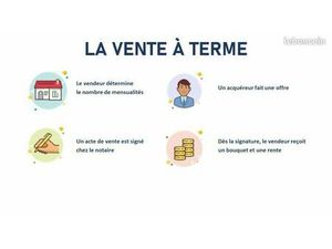 Recherche maison en vente à terme ou viager libre