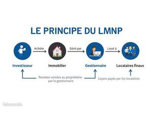 Résidence étudiante - 5 76 % rentabilité