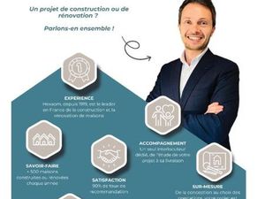 Terrain 497 m² Frejus