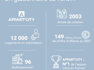 A vendre LMNP - Appart city - T1 18 m2 - Le Mans Centre