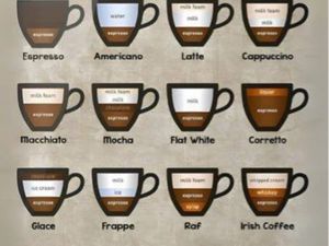 Affaire  vente de café