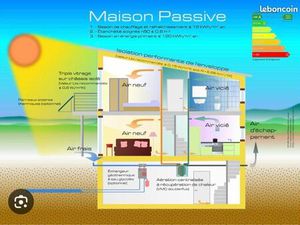 Cherche terrain à bâtir entre 500 et 900m2