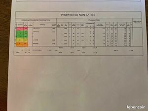 Vente propriété terrain