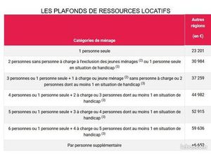 Appartement avec loyer conventionné