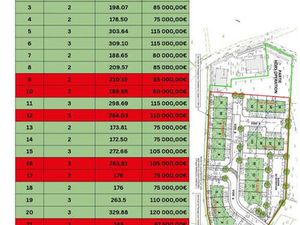 Terrain constructible à vendre