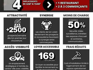 Locaux commerciaux de 32 à 154m²