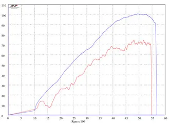 ecu abstimmung harley , honda, kawasaki, ktm, husqvarna, suzuki,