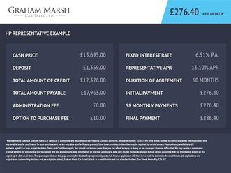 2.0 tdci titanium hatchback 5dr diesel powershift euro 6 (start/stop) (180 ps)