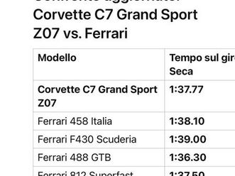 debimetri ferrari 360 modena/spyder