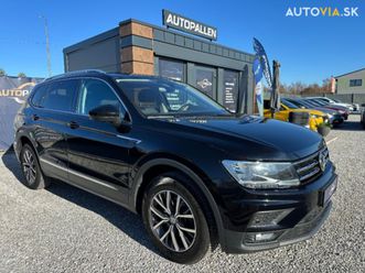 volkswagen tiguan allspace 1.5 tsi-7.miestne- evo opf trendline 110kw150hp m6 za 18 500 €