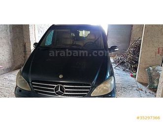 2.2 cdi ambiente activity