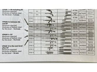 2016 land rover range rover l405 (2012 - 2022) suv a vendre