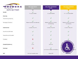 toyota proace city verso 1.2 turbo active direct leverbaar! rolstoelauto 3+1