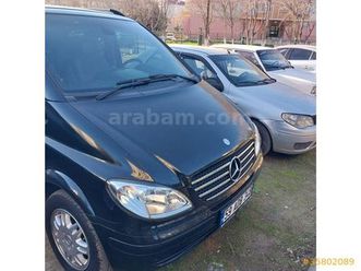 2.2 cdi trend activity