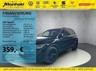 tiguan 2.0 dsg 4m r-line black style, matrix,19