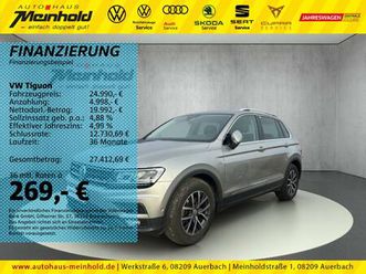 tiguan 1.5 tsi dsg comfortline, area view, led