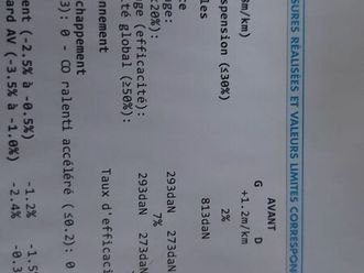 toyota prius 110h 10ème anniversaire