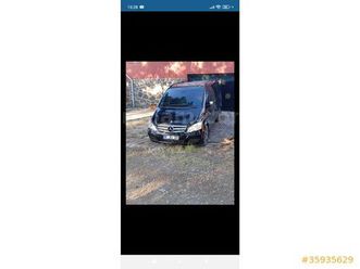 2.2 cdi trend activity