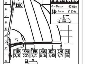 grue f50a.0.23 p75 5.2 l 190 tri-benne