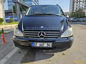 2.2 cdi trend activity