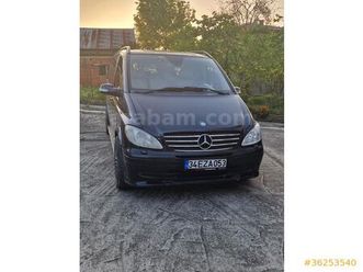 2.2 cdi ambiente activity