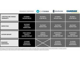 used 2023 genesis g90 3.5t