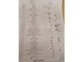 sahibinden tofaş kartal 5 vites 2000 model artvin 300.000 km lacivert - 38679966 | arabam.com