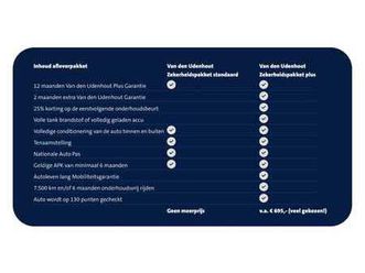 volkswagen golf variant - 1.4 tsi 122pk highline executive / 1e eigenaar / navigatie / trekhaak